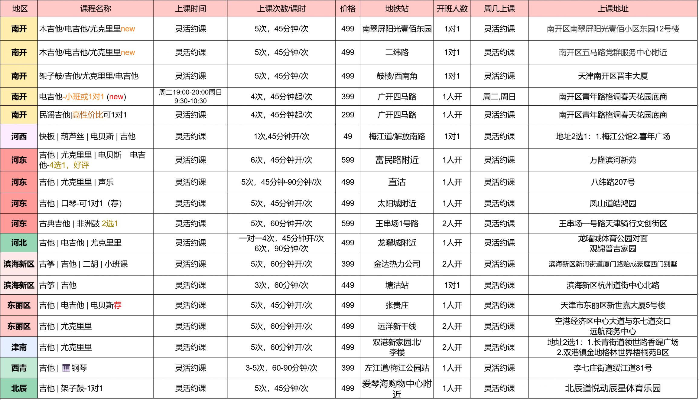 【本地资讯】天津吉他课夜校班在哪学？