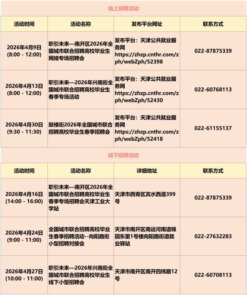 2026天津4月份招聘活动安排