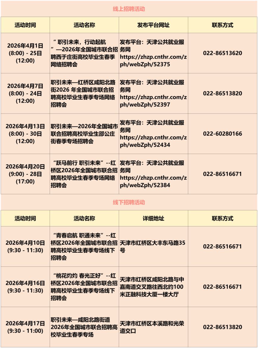 2026天津4月份招聘活动安排