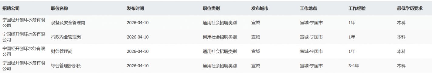2026年天津城投招聘岗位
