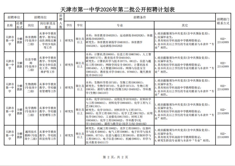 2026年天津市第一中学第二批公开招聘岗位一览表