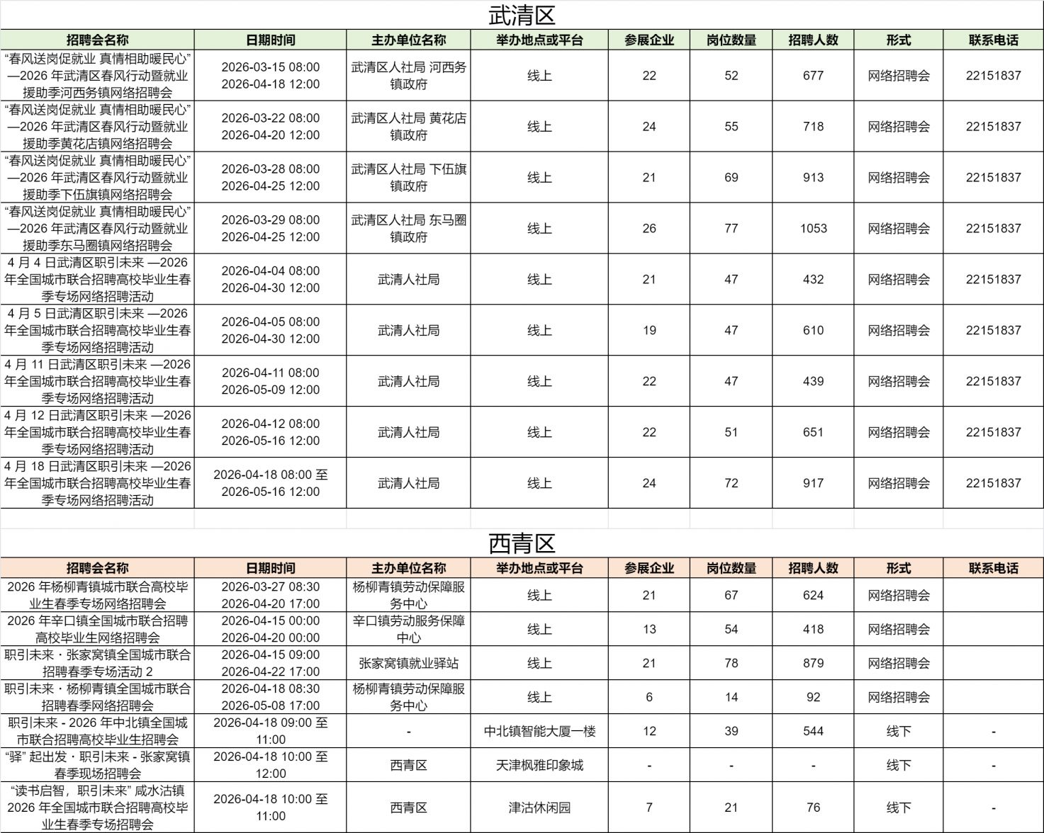 4月周末招聘会汇总