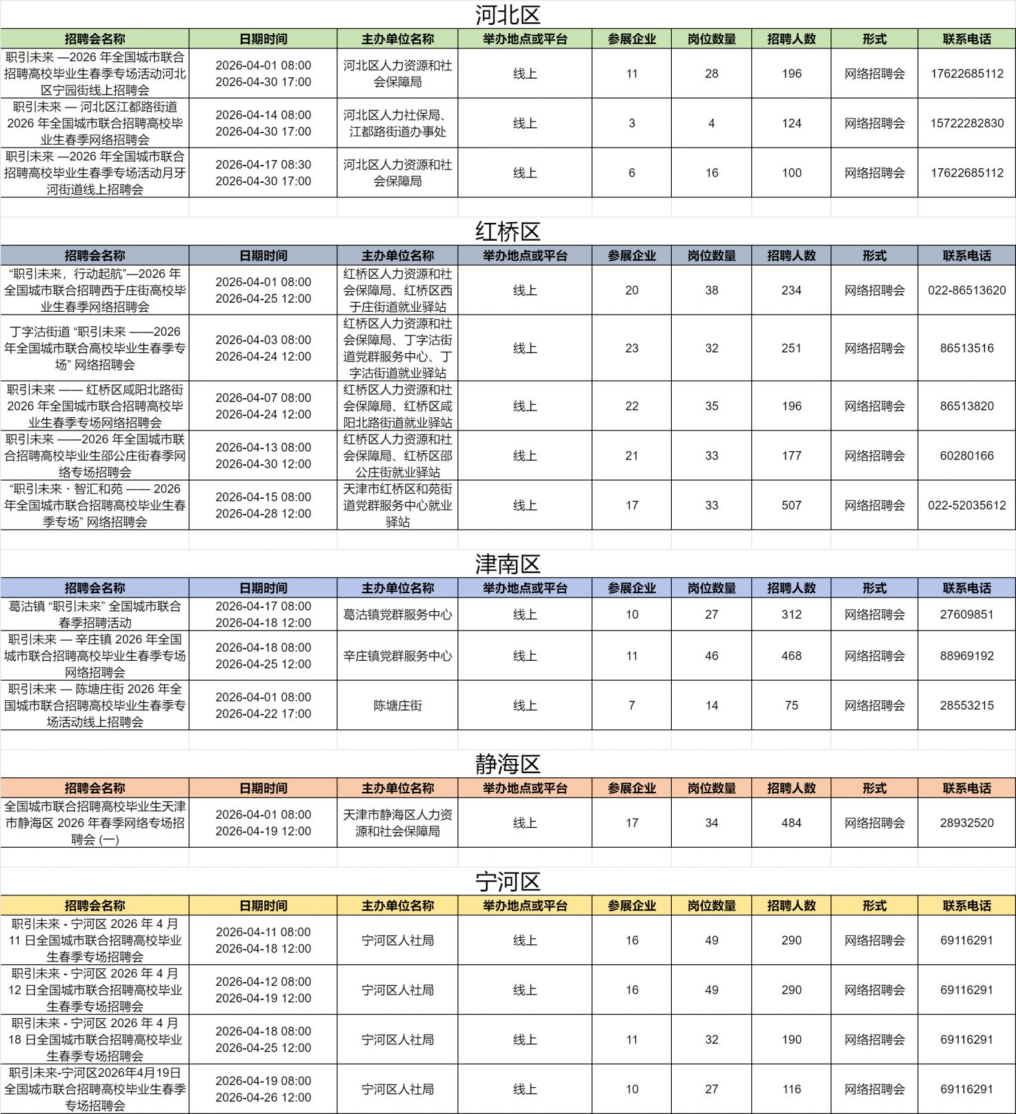 4月周末招聘会汇总