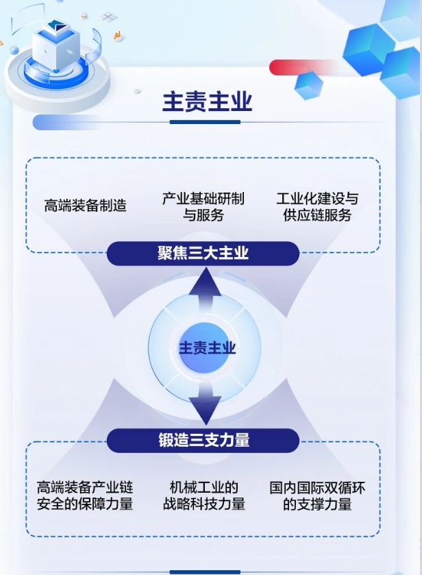 国机集团2026届春季校园招聘火热进行中