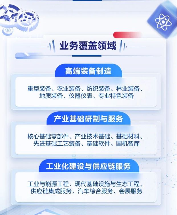 国机集团2026届春季校园招聘火热进行中