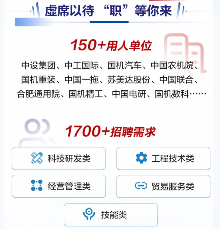 国机集团2026届春季校园招聘岗位详情