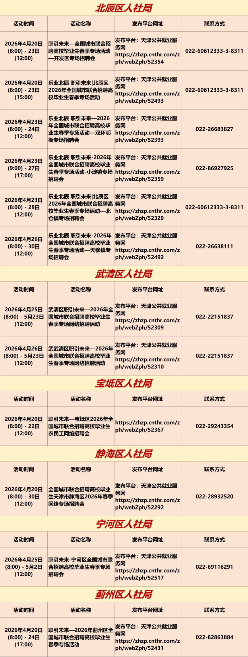 2026年4月20日至4月26日天津市专项招聘活动安排
