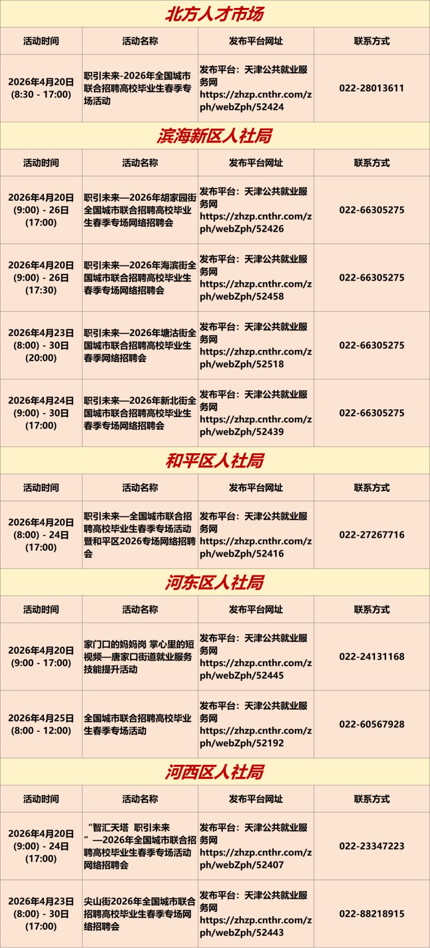 2026年4月20日至4月26日天津市专项招聘活动安排