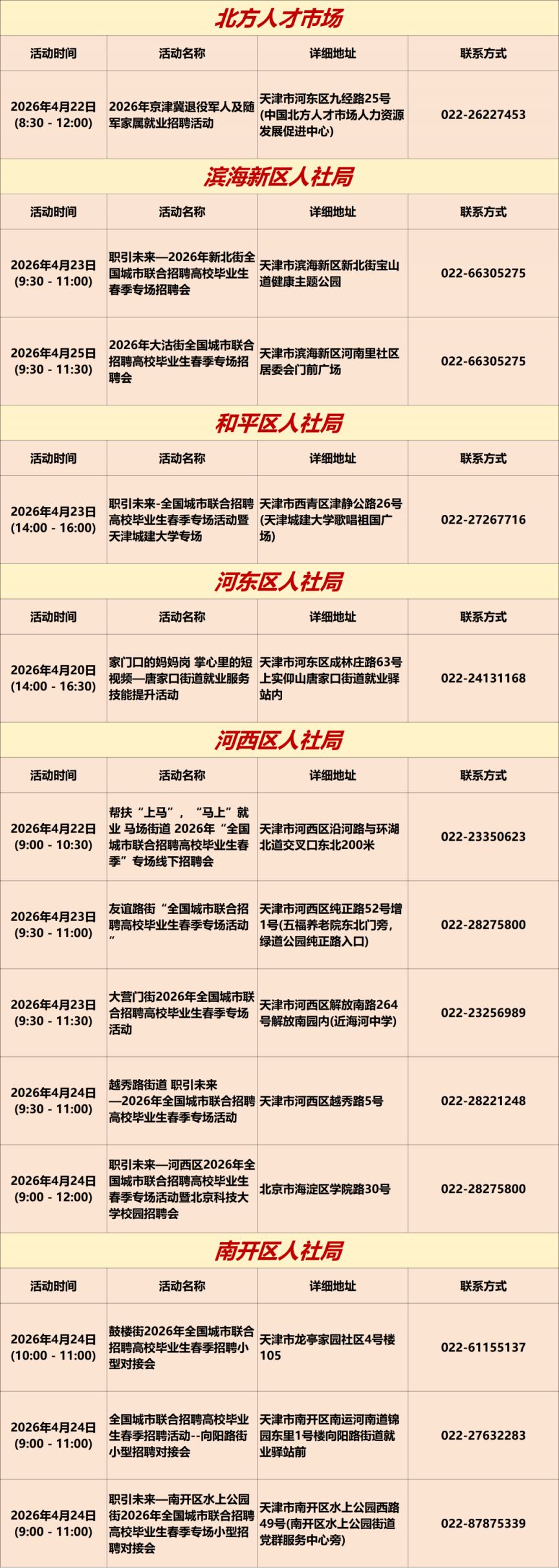 2026年4月20日至4月26日天津市专项招聘活动安排