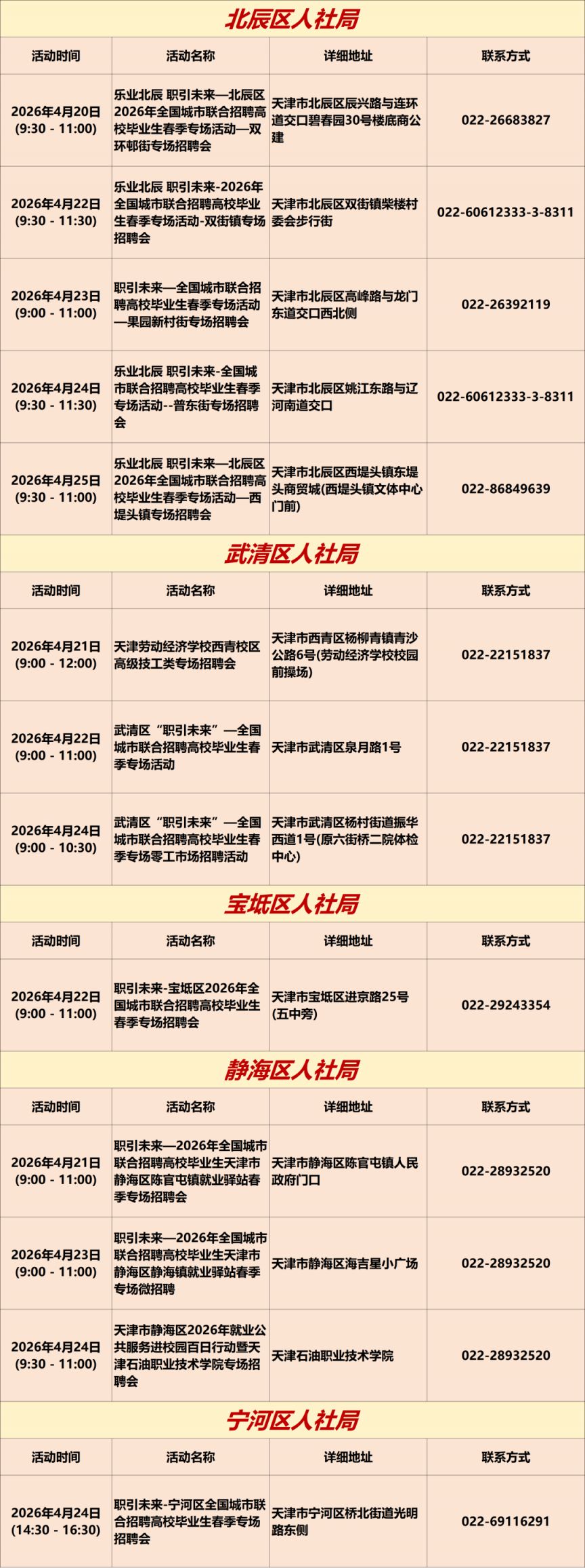 2026年4月20日至4月26日天津市专项招聘活动安排