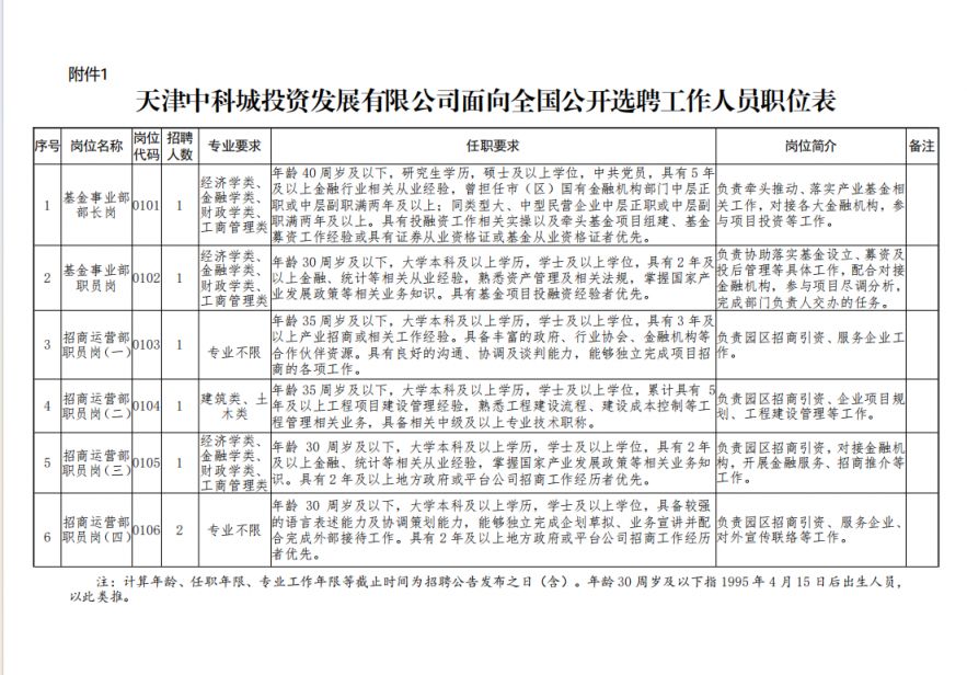 2026年天津中科城投资发展有限公司面向全国公开选聘岗位一览