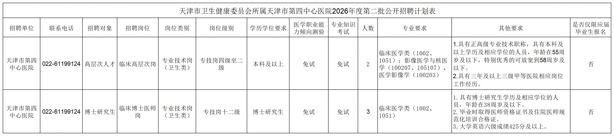 【本地资讯】天津四中心医院2026年第二批招聘