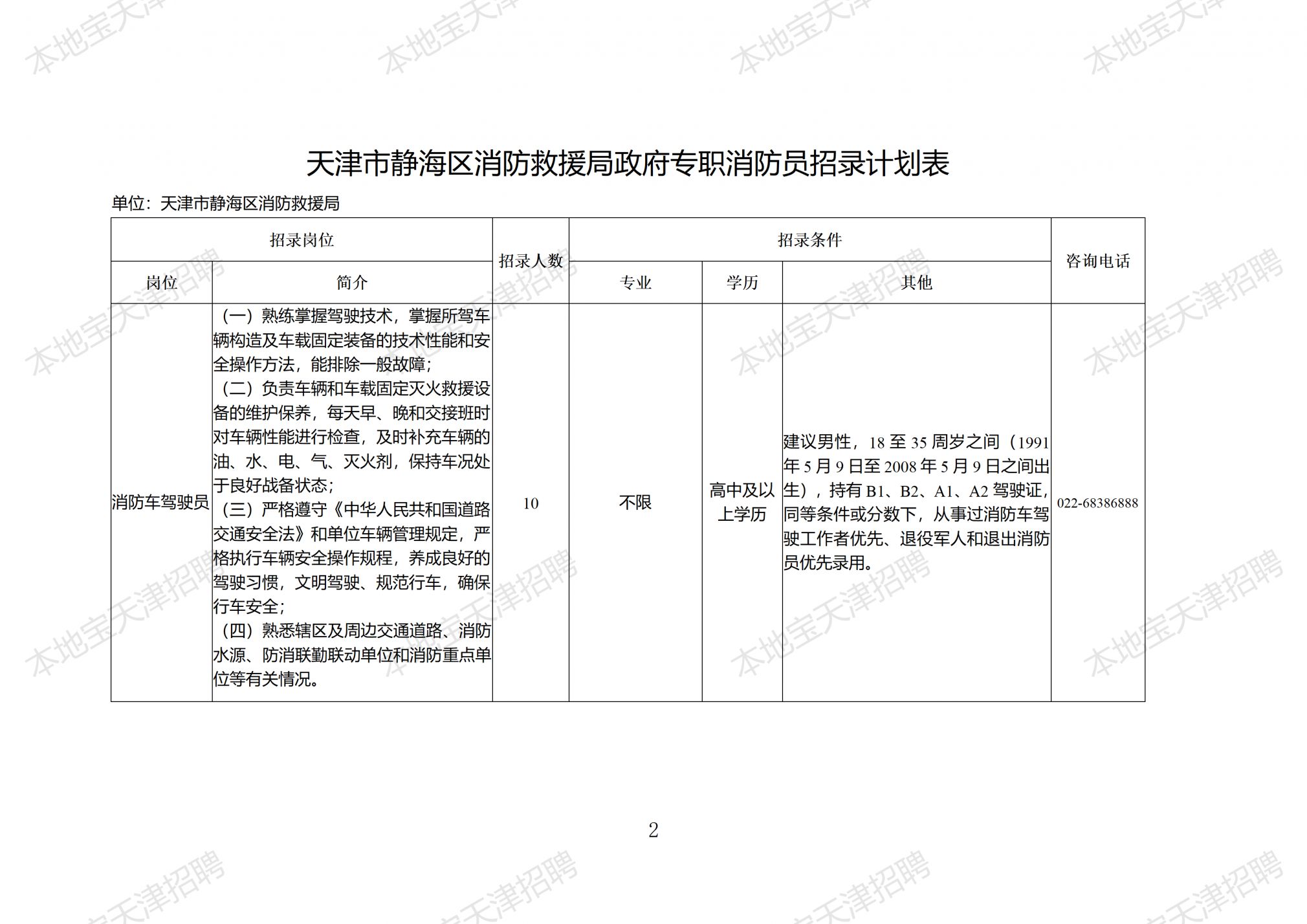 【本地资讯】天津市静海区消防救援局政府专职消防员招录计划表（内附招聘岗位+岗位要求）
