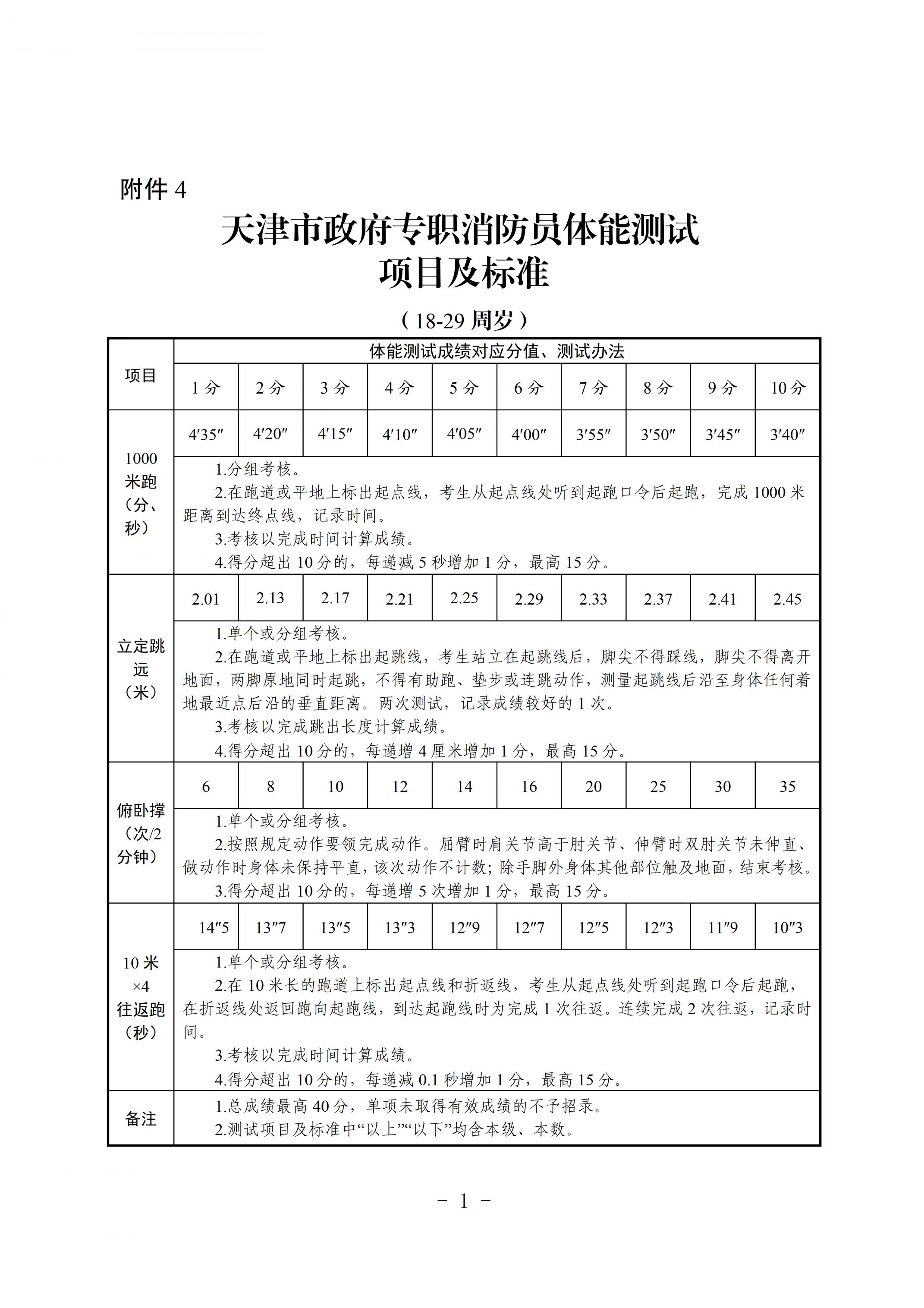【本地资讯】政府专职消防员体能测试项目及标准