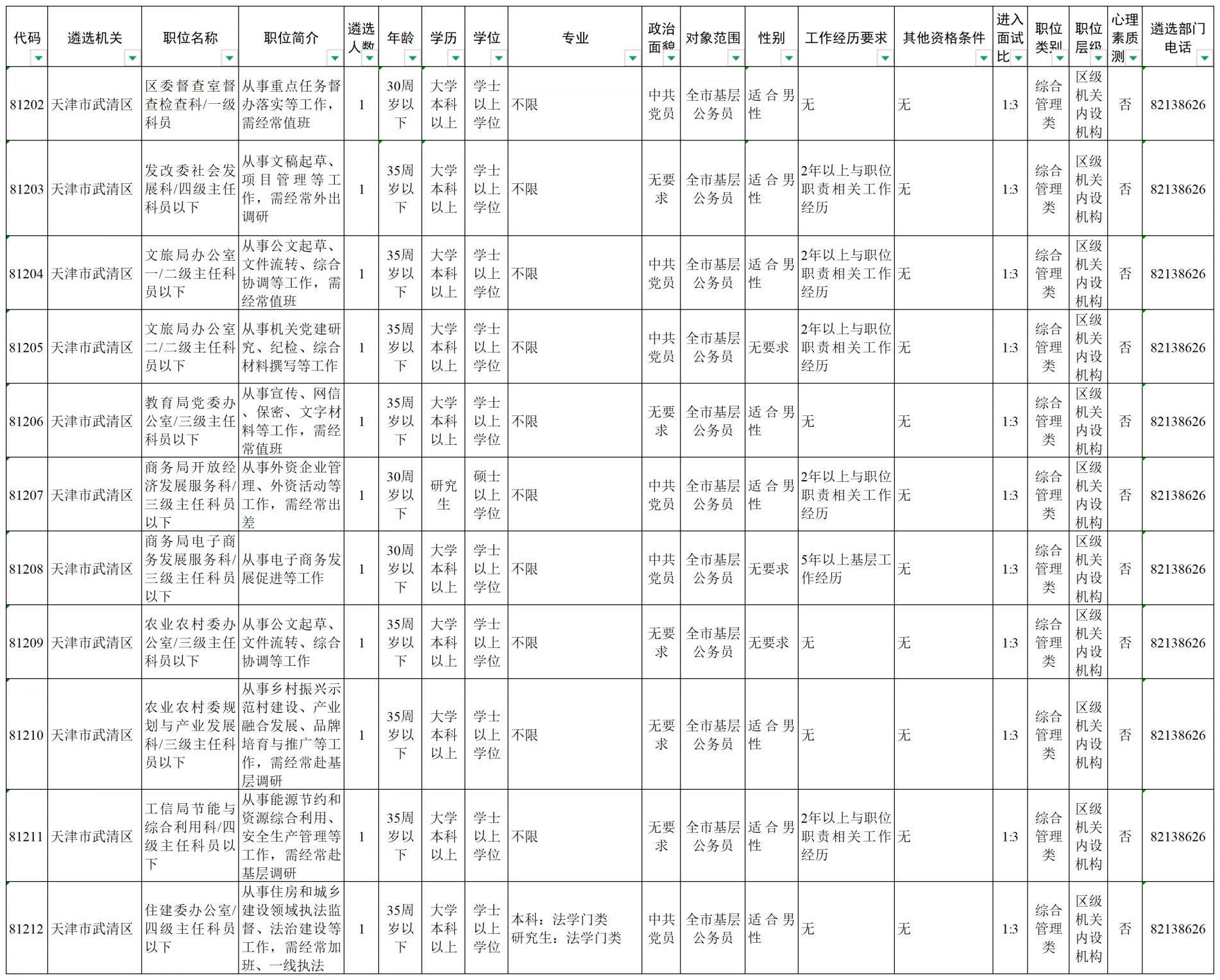 【本地资讯】天津市2026年度公开遴选和公开选调公务员职位表