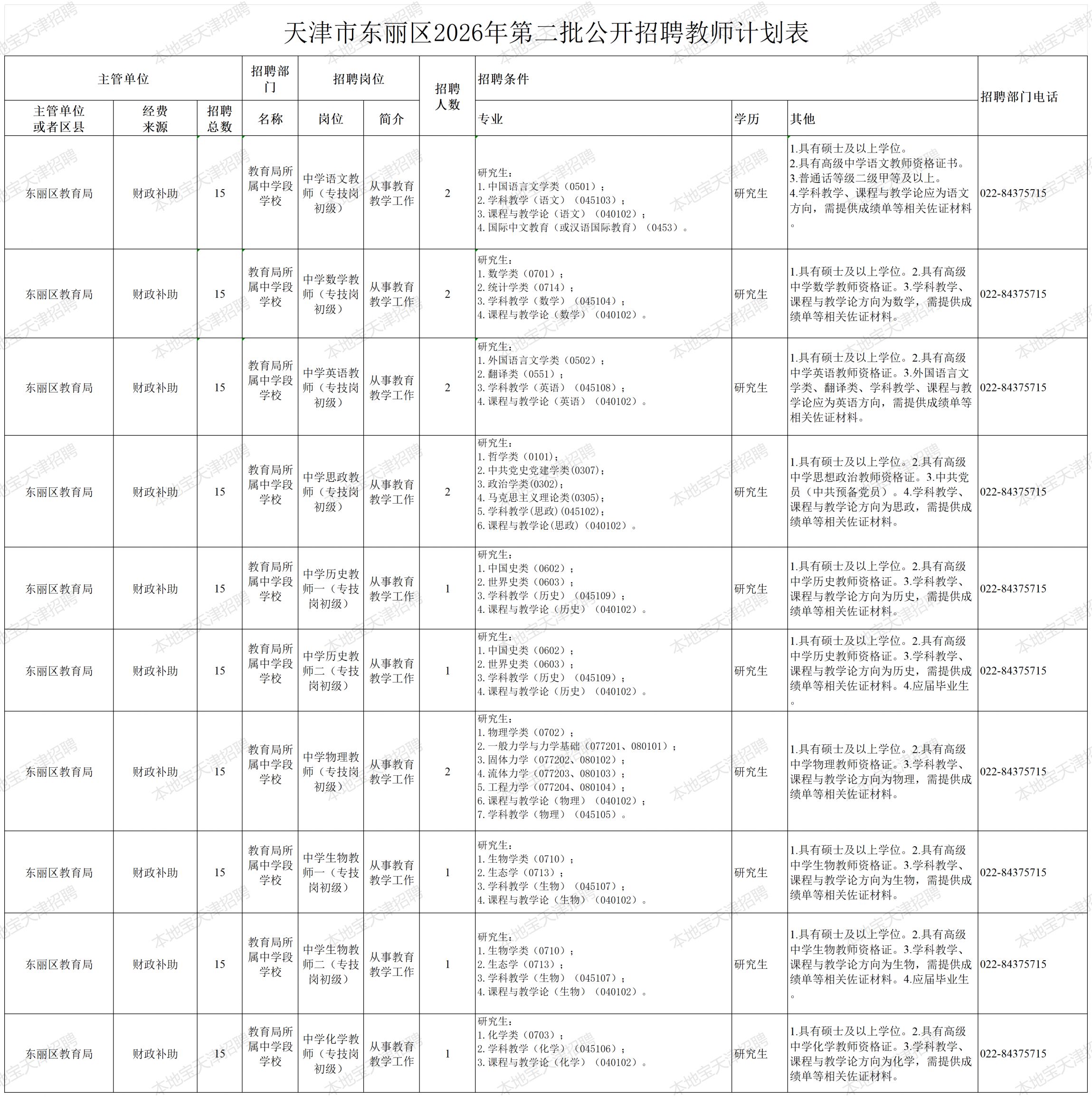 【本地资讯】天津市东丽区2026年第二批公开招聘教师计划表（内附岗位表+岗位要求）