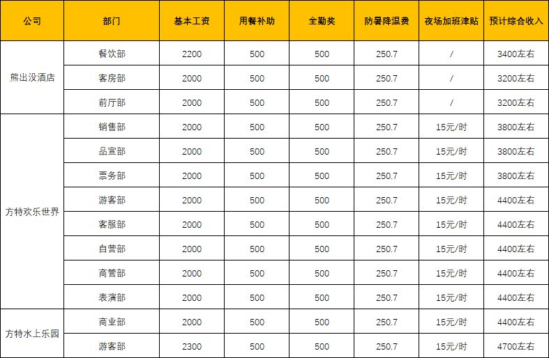 【本地资讯】2026天津方特暑假工招募安排