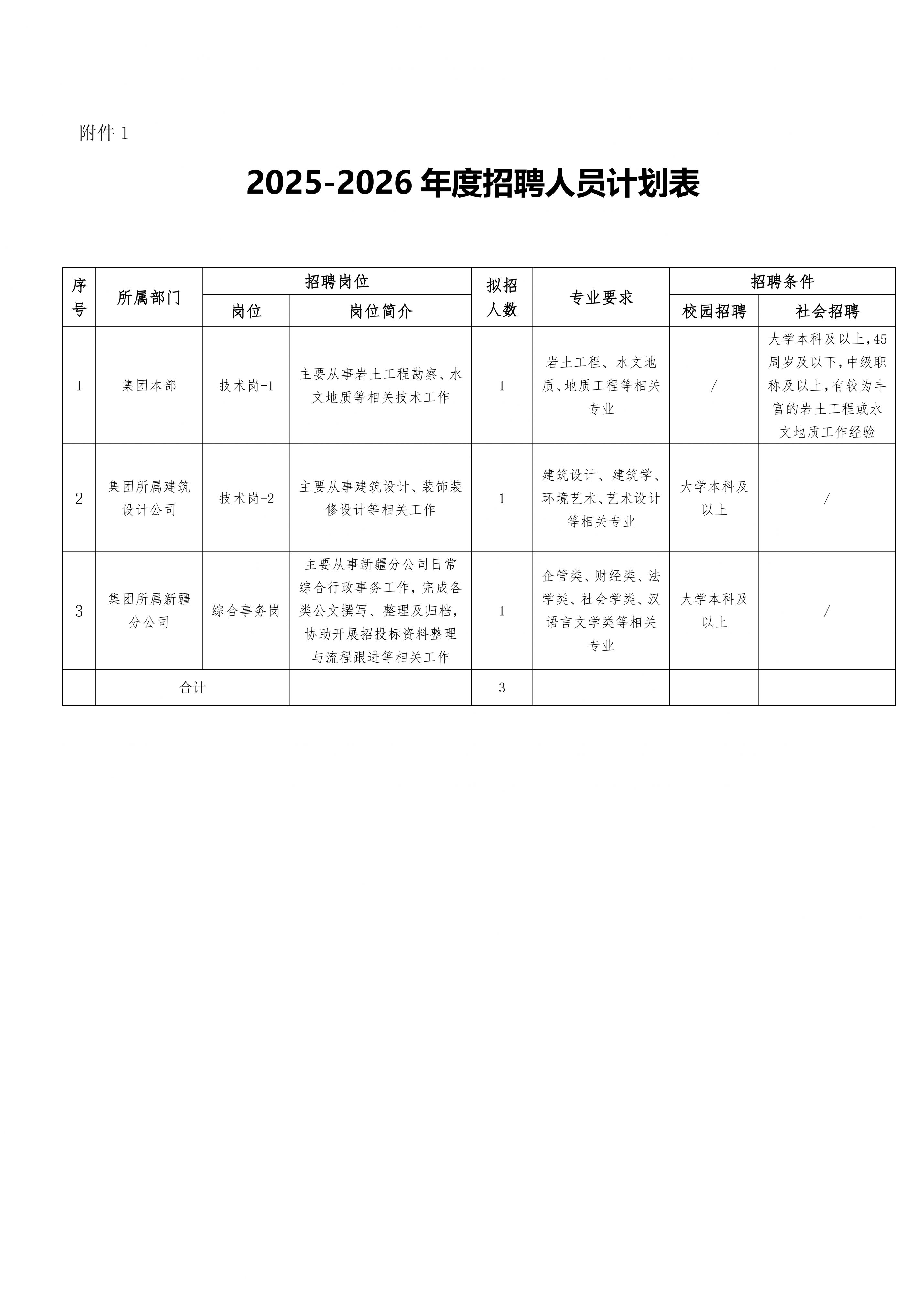 【本地资讯】20252026年度天津市勘察设计院集团招聘人员计划表