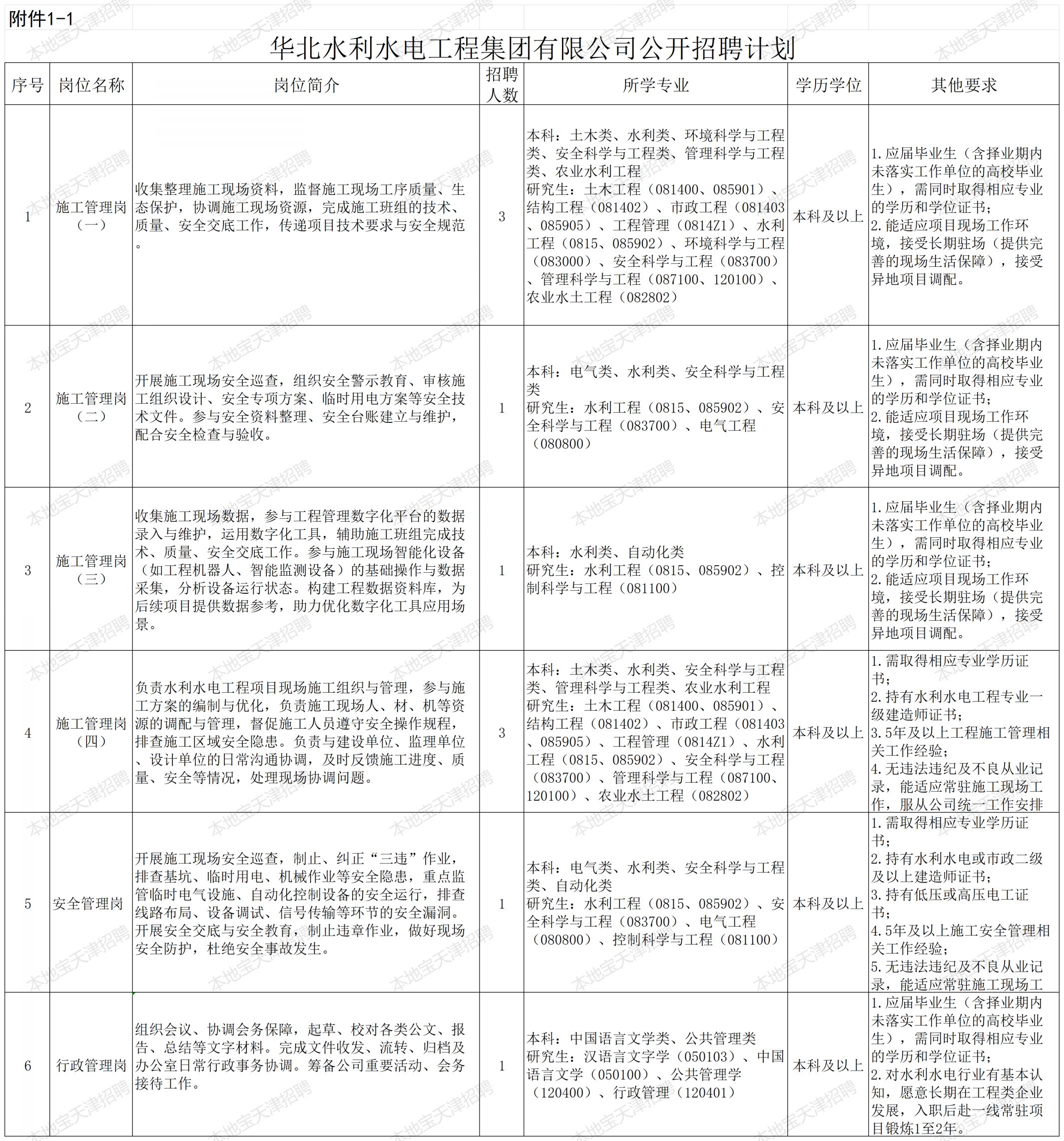 【本地资讯】2026年华北水利水电工程集团有限公司公开招聘计划
