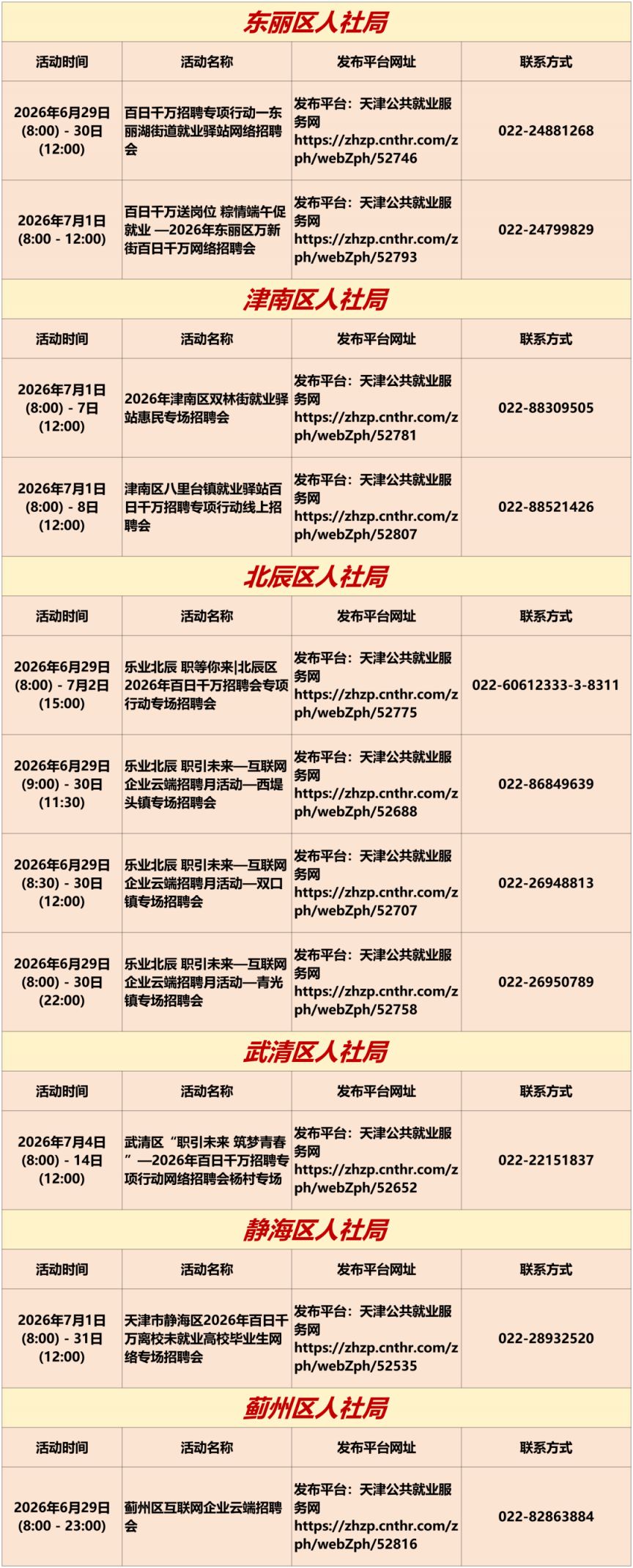 2026年6月29日至7月5日天津市专项招聘活动安排