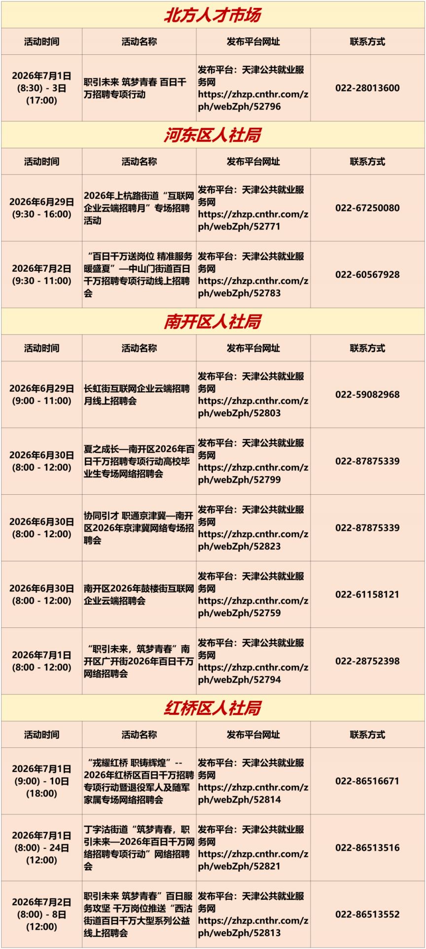 2026年6月29日至7月5日天津市专项招聘活动安排