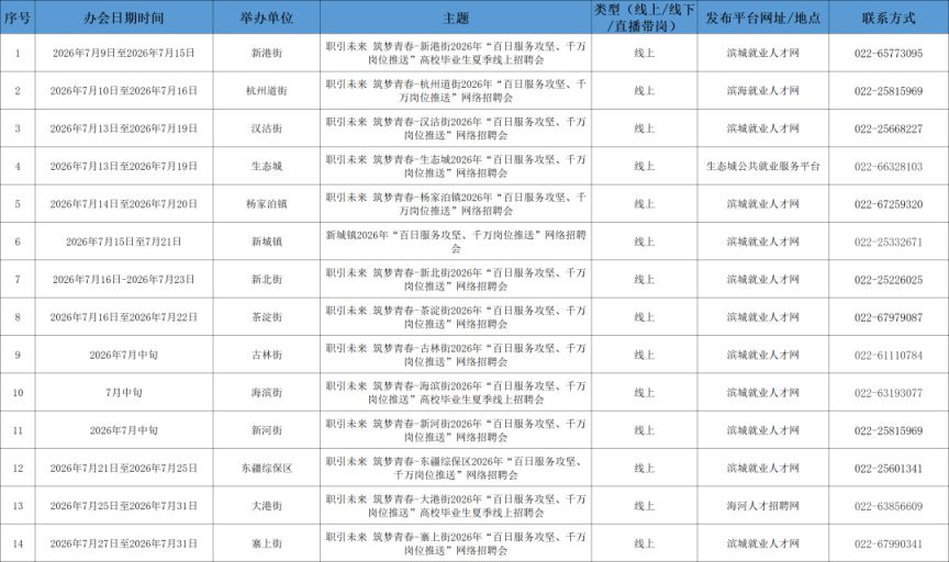 天津滨海新区7月招聘活动预告