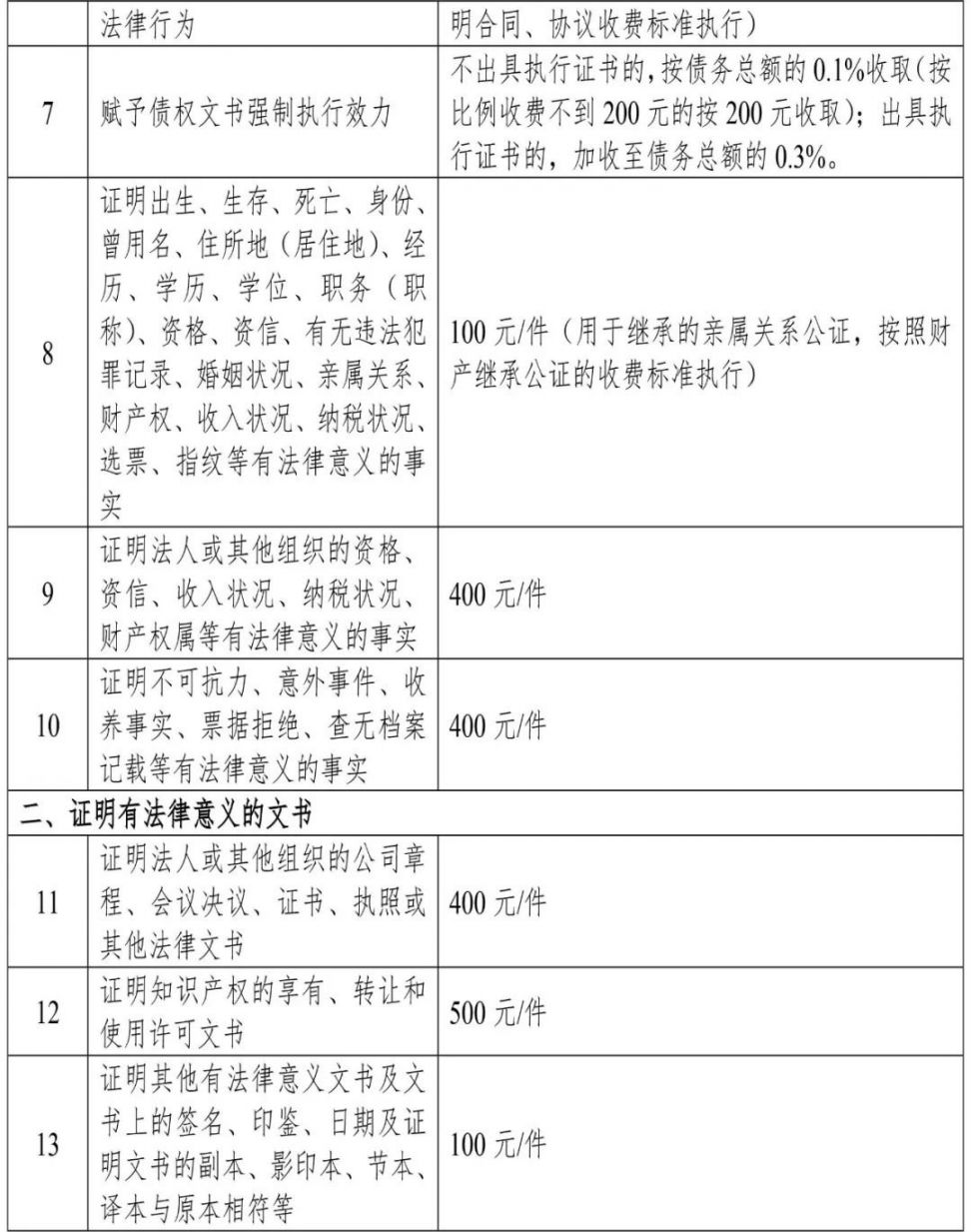 天津市實行政府定價公證服務項目目錄和收費標準近日,市發展改革委市