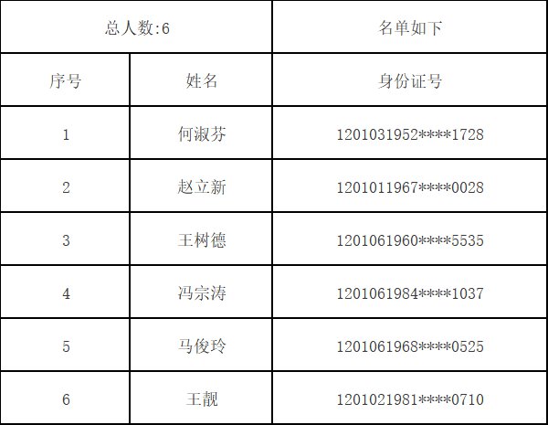 天津盛福园公租房摇号结果2020年12月