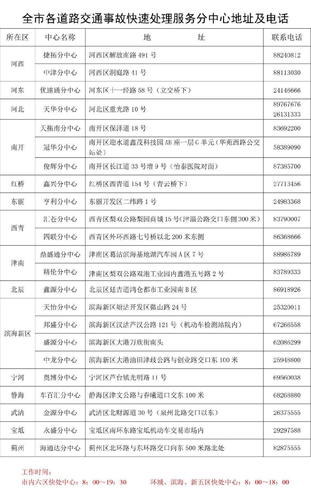 天津各區交通事故快處分中心地址電話