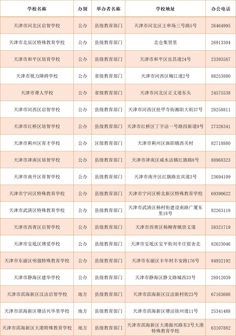天津特殊教育学校一览表(地址 电话)