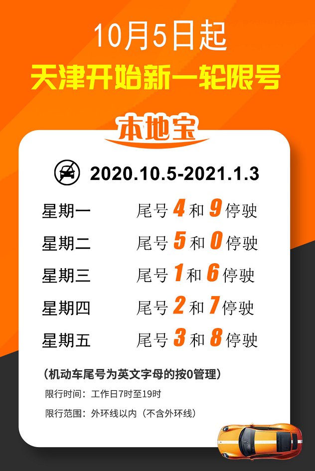 2022年天津市外地車輛限行規定