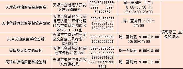 天津滨海新区核酸检测医疗机构