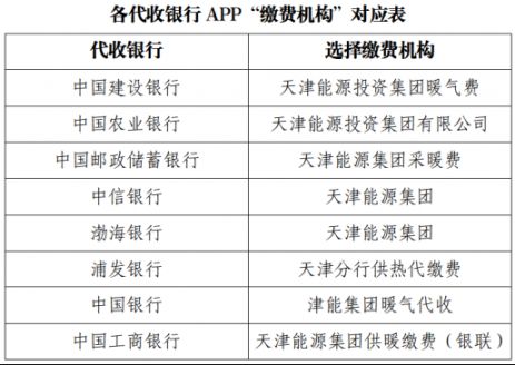 20222023天津能源集團採暖費什麼時候交附優惠政策