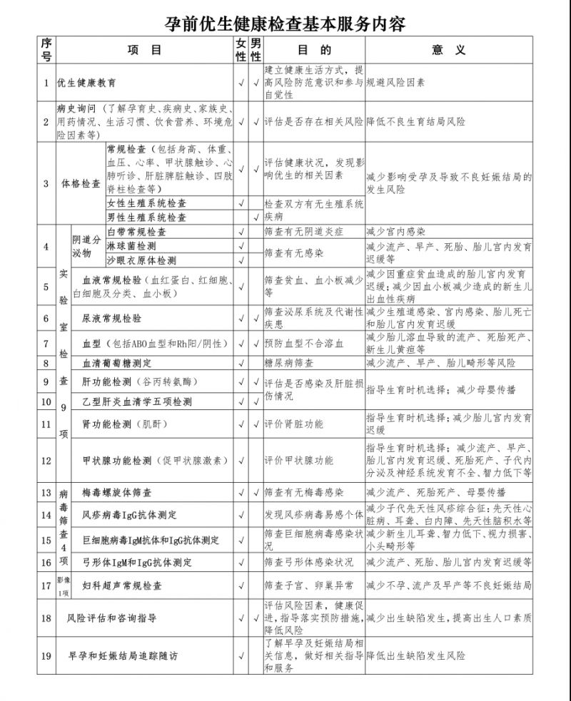 【本地资讯】2026年天津市河东区免费孕前优生检查安排