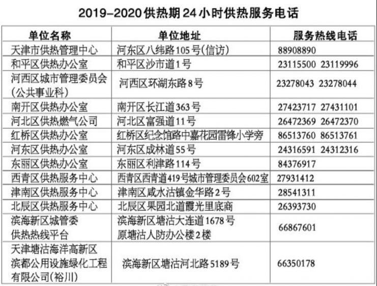 天津市供热单位热线电话一览表