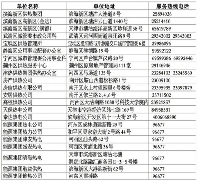 天津市供热单位热线电话一览表