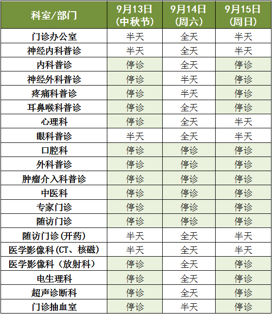 关于北京胸科医院医生排名*特别擅长加号的信息