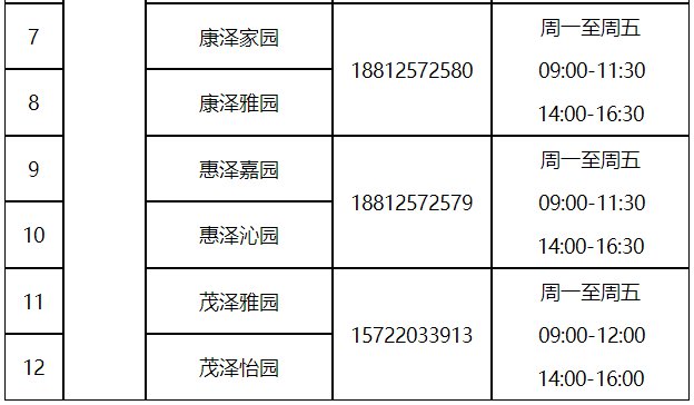 天津市各小區公租房諮詢電話一覽