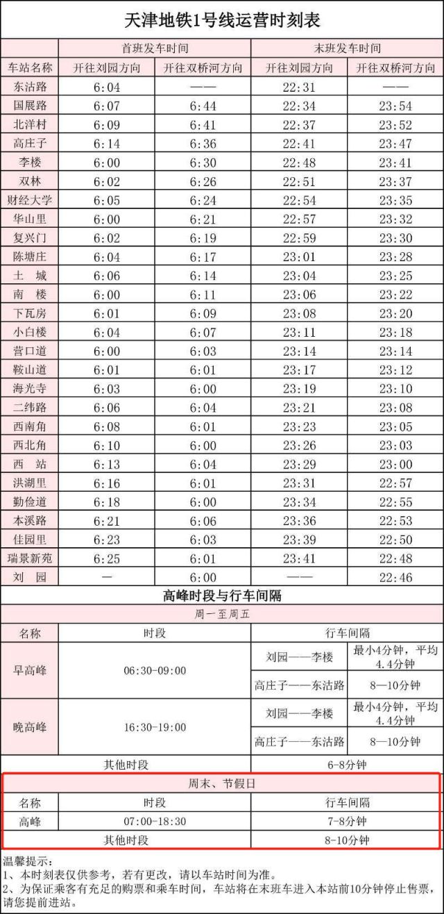 2021天津元旦地鐵運營時間