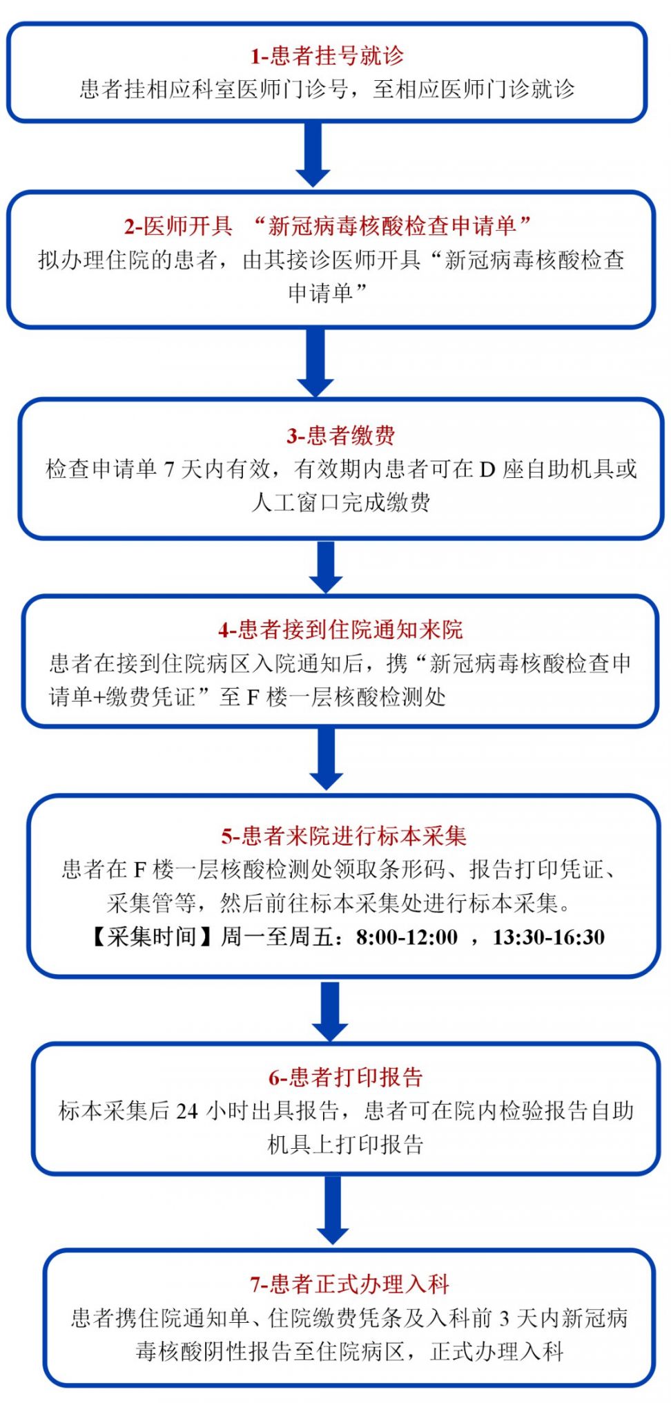 2020天津市肿瘤医院住院患者核酸检测流程