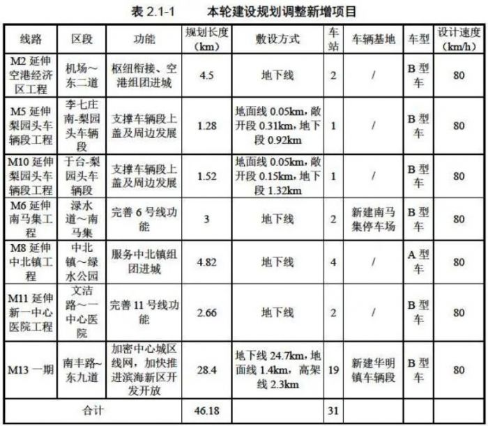 天津华明镇地铁13号线图片