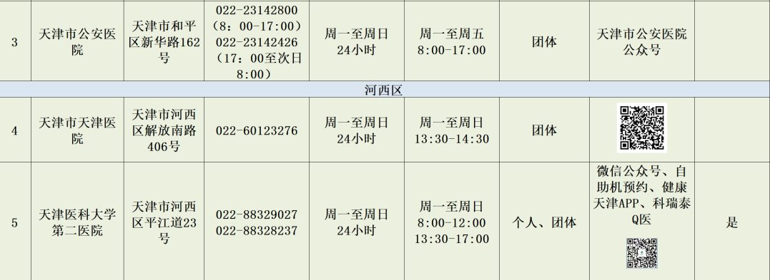 天津核酸检测地点图片