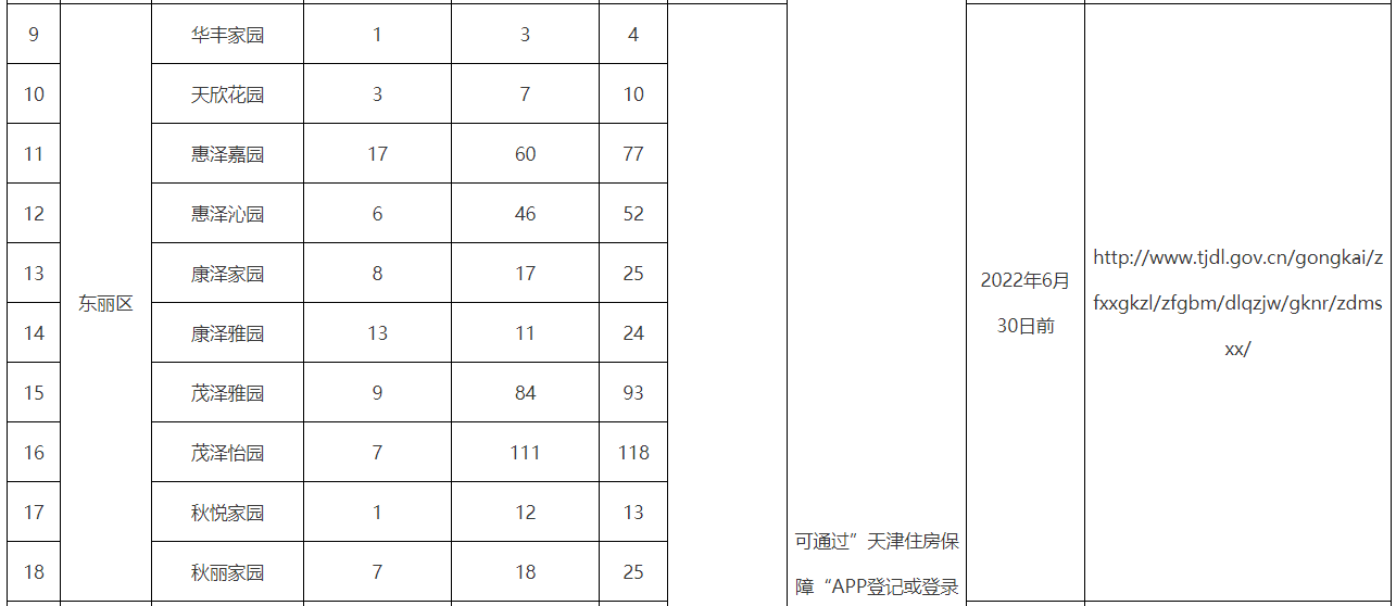 区项目:辰悦家园,辰兴家园,辰庆家园,盛康园,盛安园,盛泰园,盛福园,秋