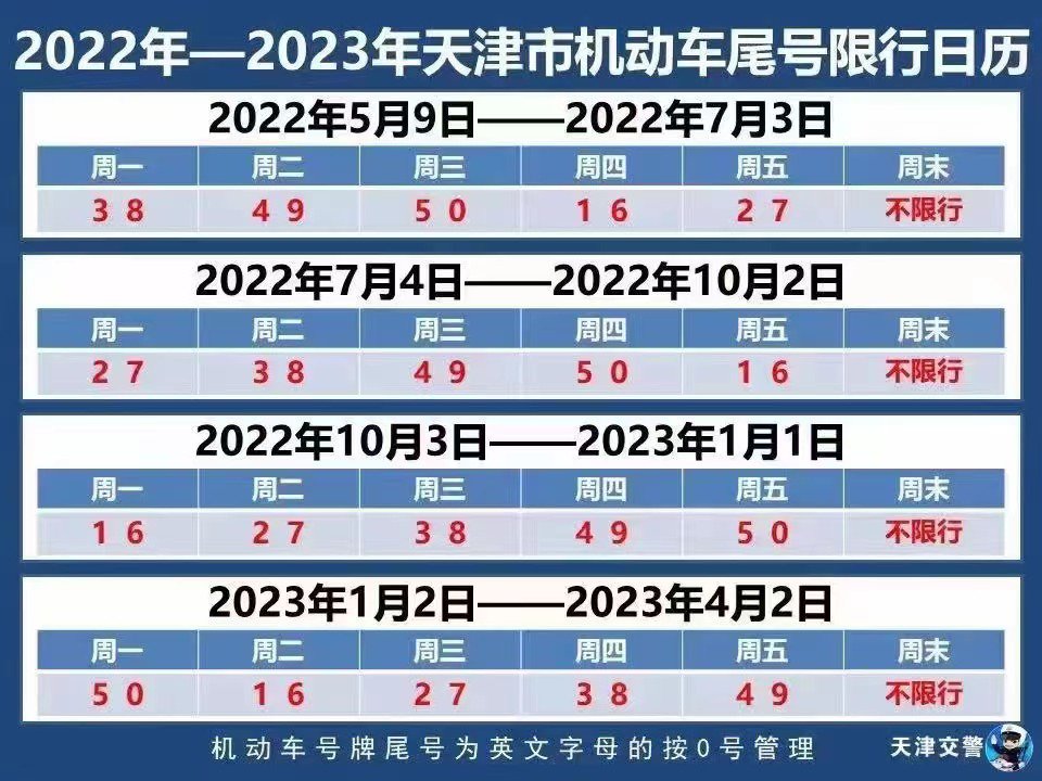 2023年天津市機動車尾號限行日曆》》》天津限行措施恢復後執行以下