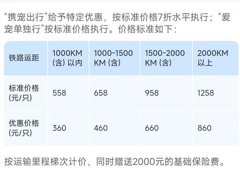 2026天津高铁爱宠行服务模式（携宠+爱宠单独行）