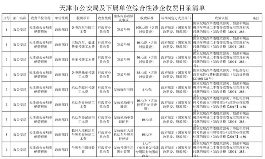 【本地资讯】2026天津公安局行政收费目录