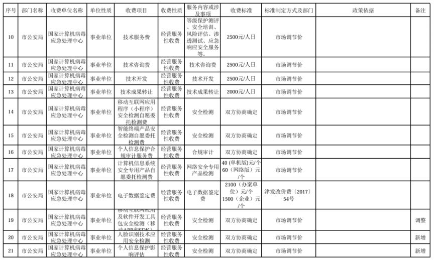 【本地资讯】2026天津公安局行政收费目录