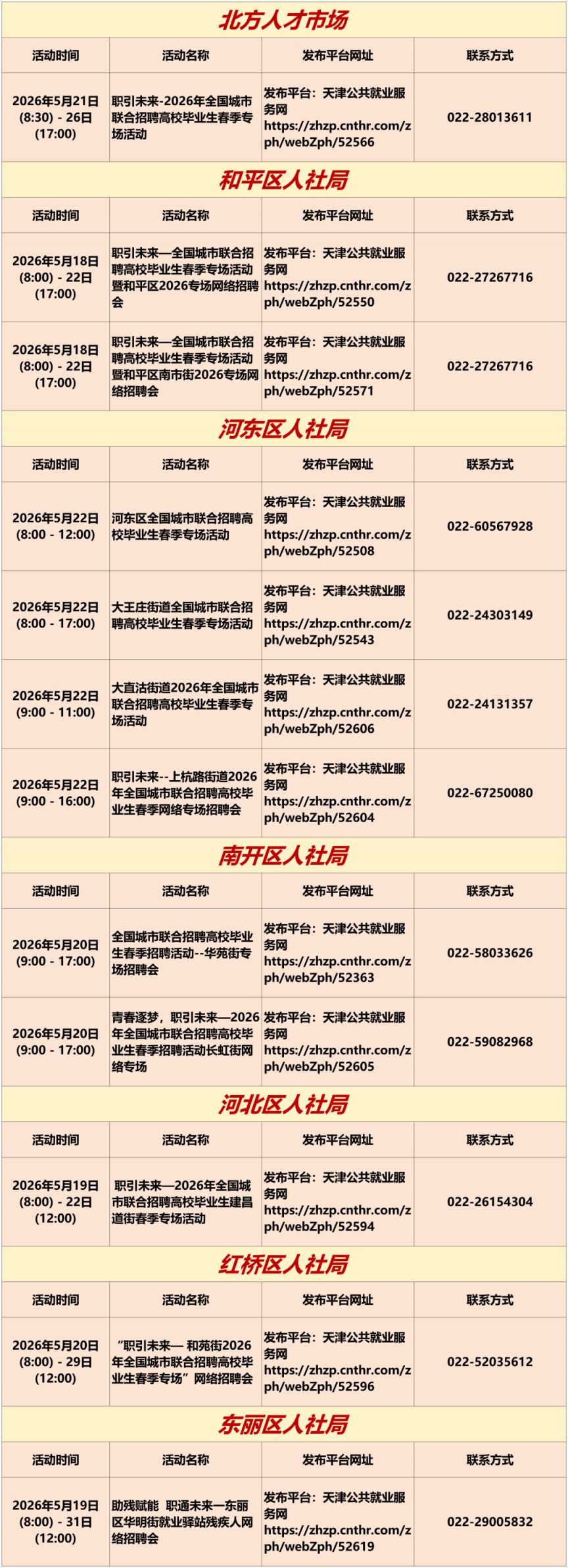 【本地资讯】2026年5月18日至5月24日天津市专项招聘活动安排