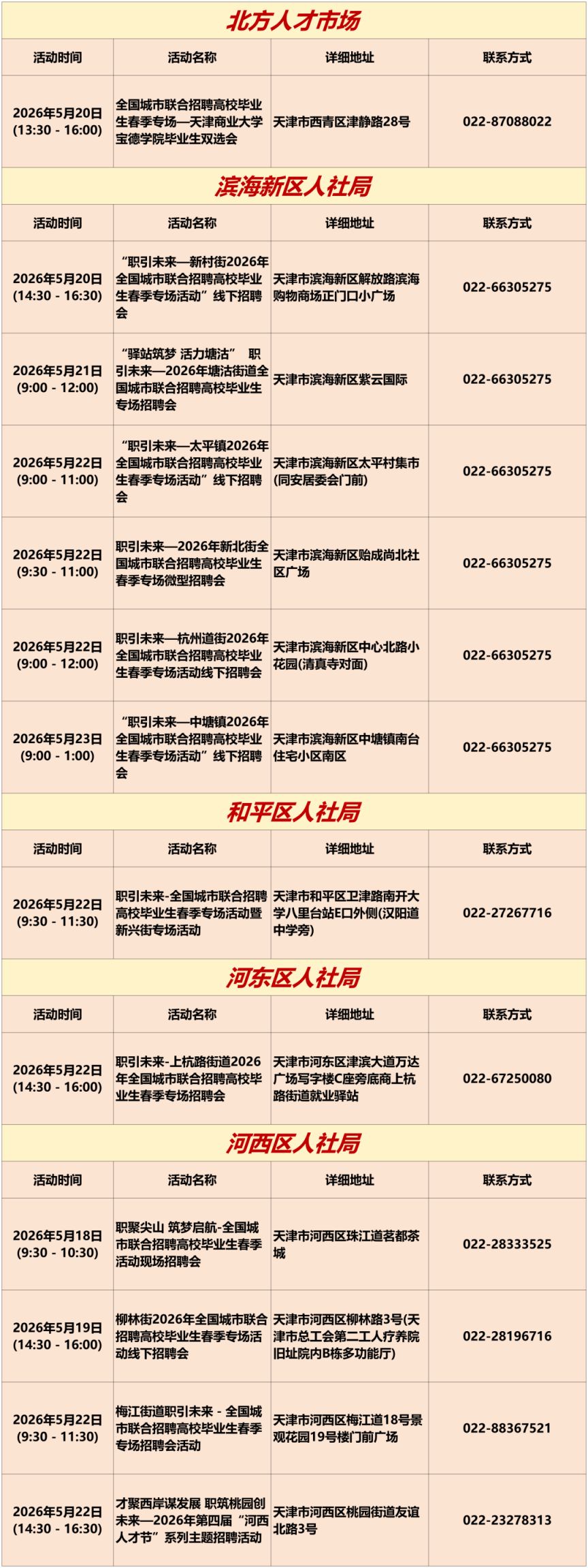 【本地资讯】2026年5月18日至5月24日天津市专项招聘活动安排