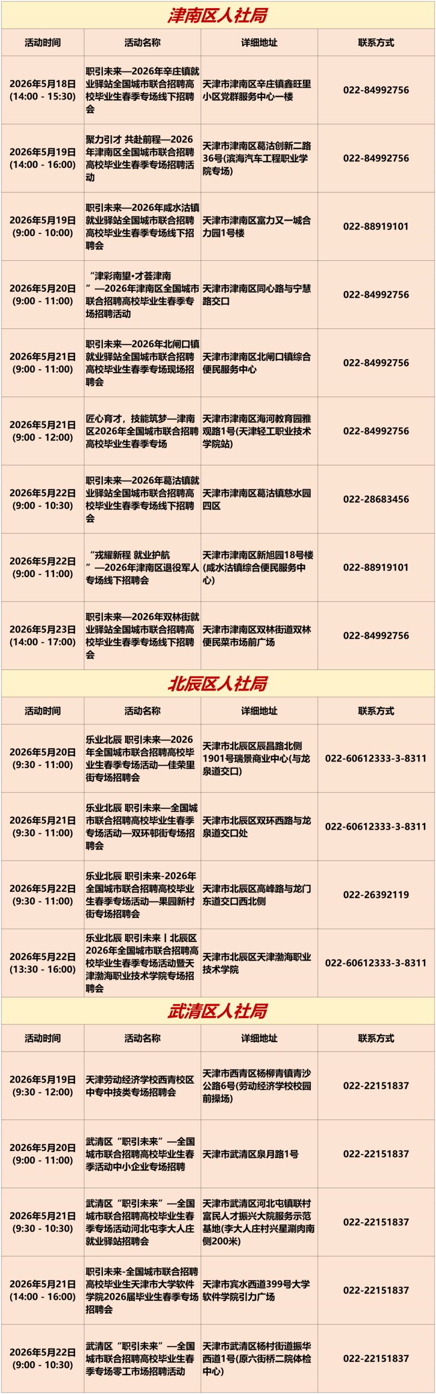 【本地资讯】2026年5月18日至5月24日天津市专项招聘活动安排